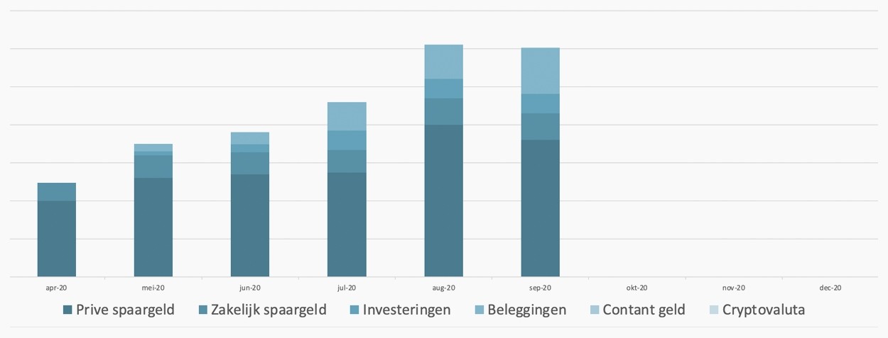 excel bijhouden groeiend vermogen jan modaal