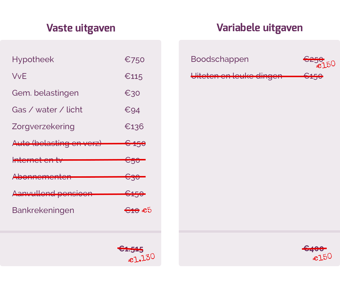 financieel voorbereiden op zwaar weer