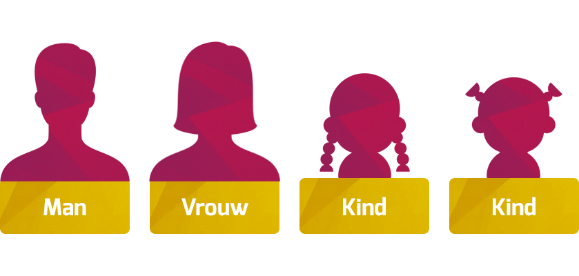 jan modaal gezin in nederland 2020