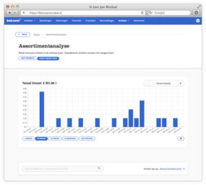 eigen webshop of verkopen via bol com