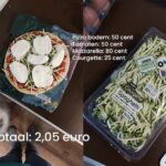 zo doe je boodschappen veel goedkoper of gratis