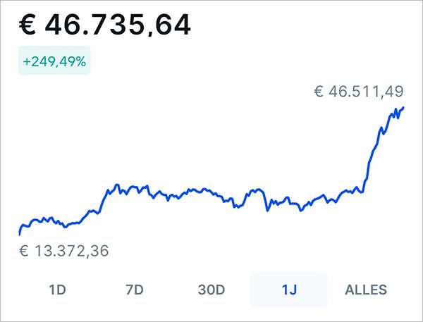 beleggingen in crypto winst